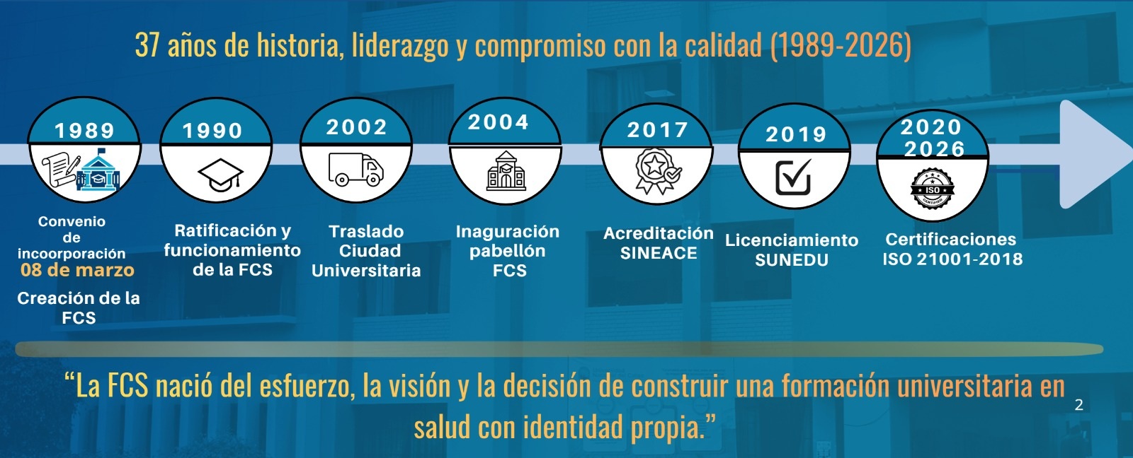Línea de tiempo de certificaciones