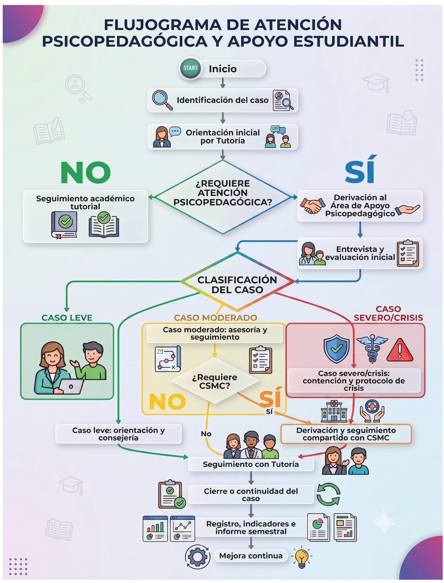 Consejo de Facultad